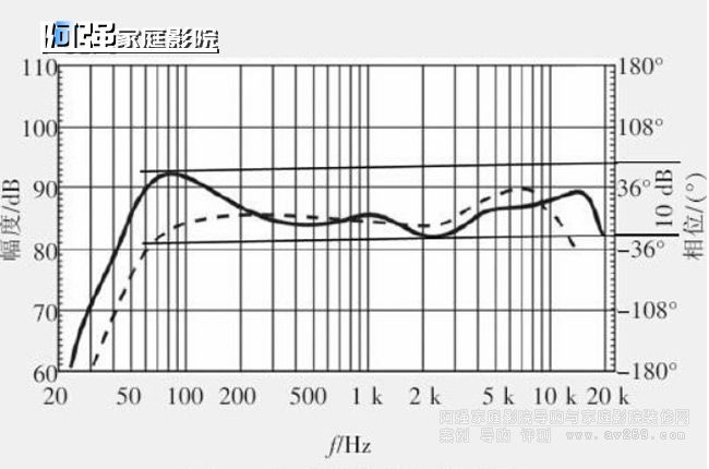  l푑(yng)