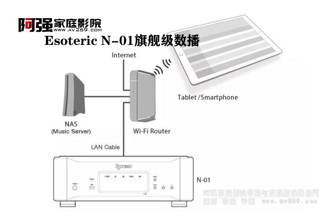 Esoteric N-01Ԏ피DACģM