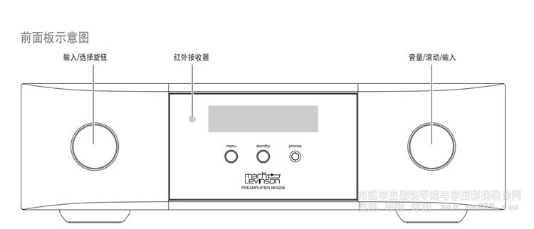 Mark Levinson N0.5206߶ǰ(j)